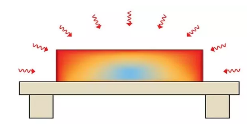 Annealing Process of Glassware